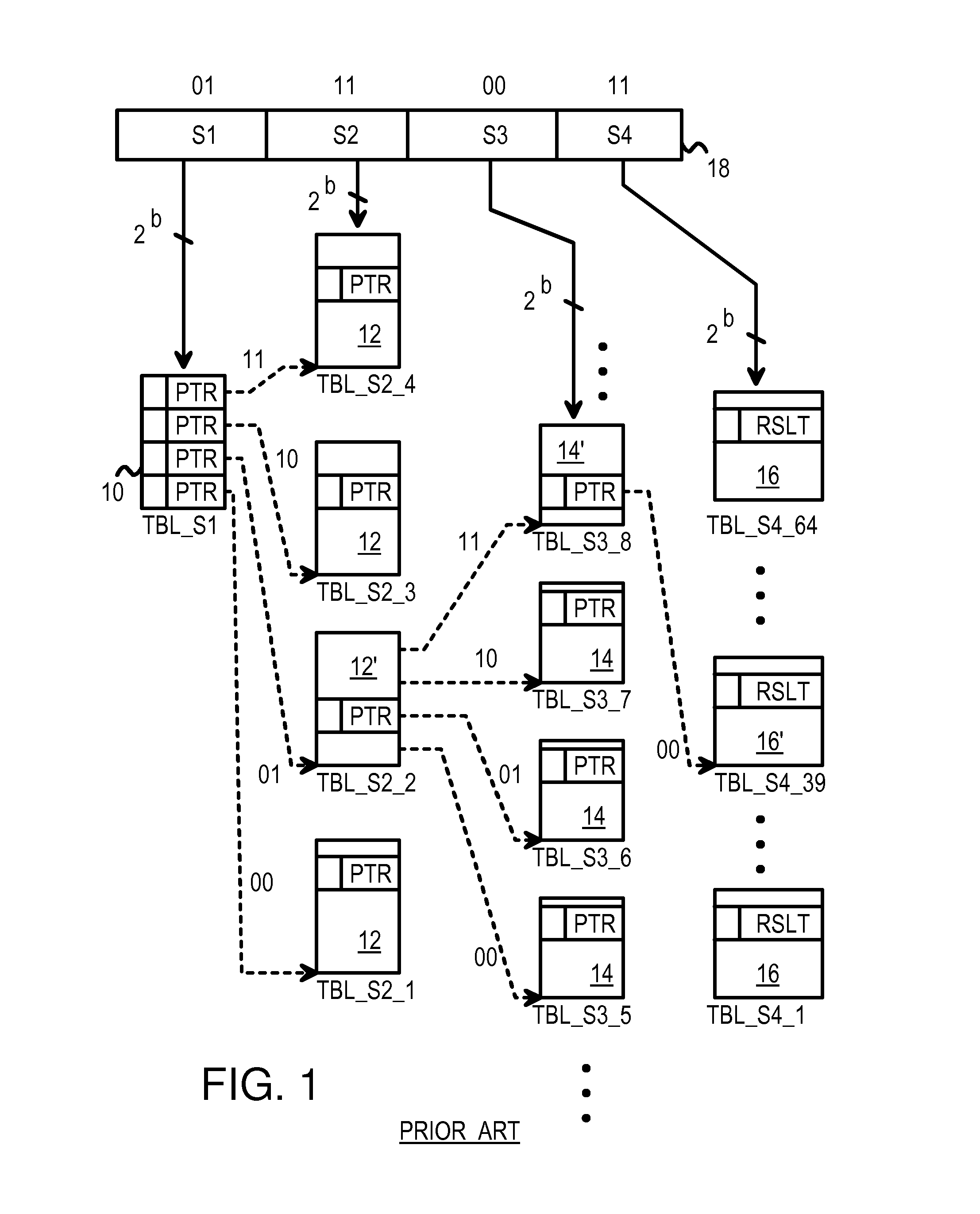 Logical operations encoded by a function table for compressing index bits in multi-level compressed look-up tables