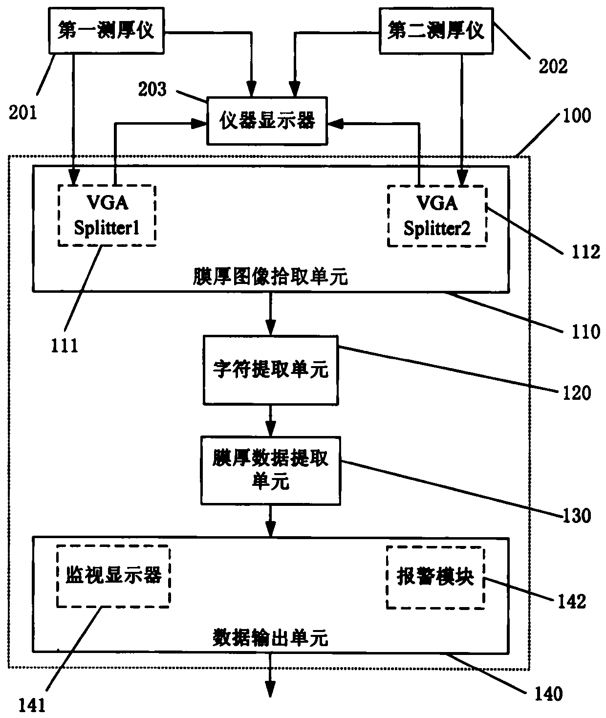 Film thickness monitoring method for bopp film production