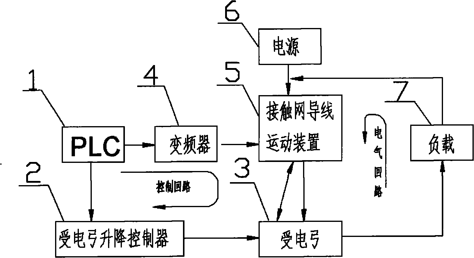 Bow net electric contact characteristic testing device