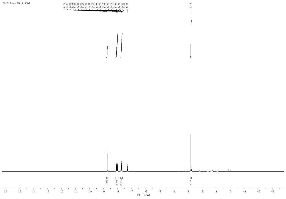 Method for synthesizing quinoxaline compound under visible light induced iron catalysis condition