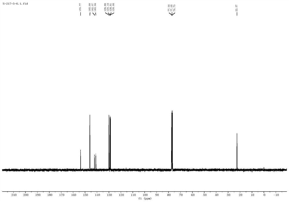 Method for synthesizing quinoxaline compound under visible light induced iron catalysis condition