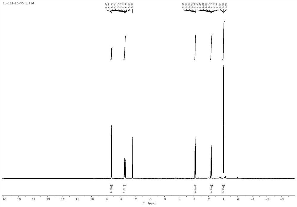 Method for synthesizing quinoxaline compound under visible light induced iron catalysis condition