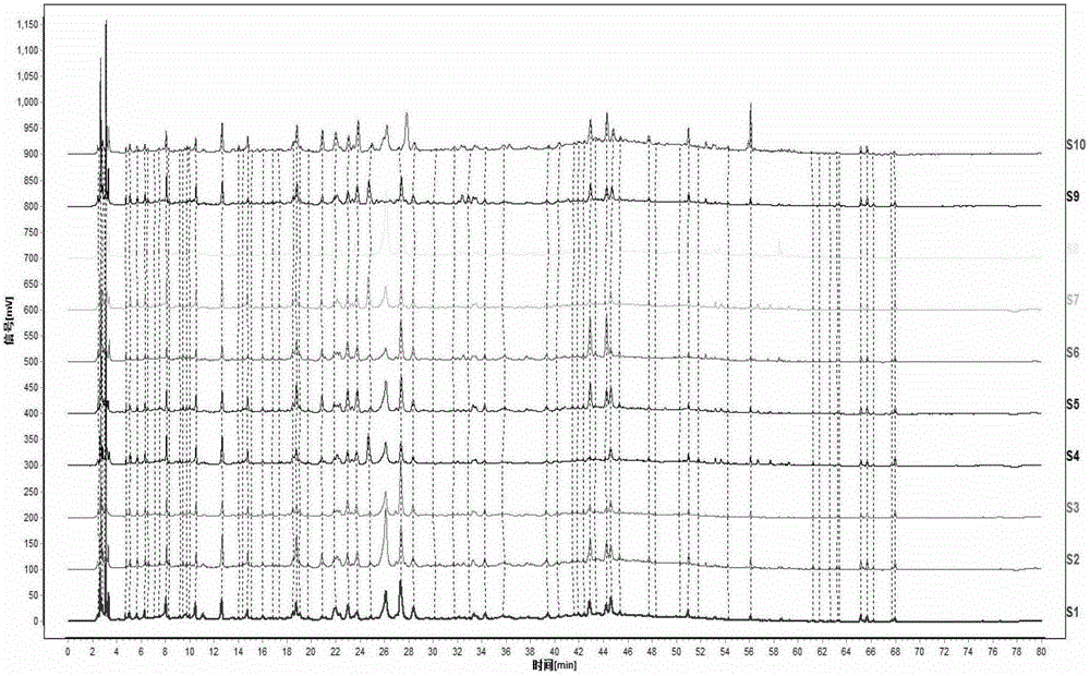 Quality evaluation method for dendrobe medicinal material