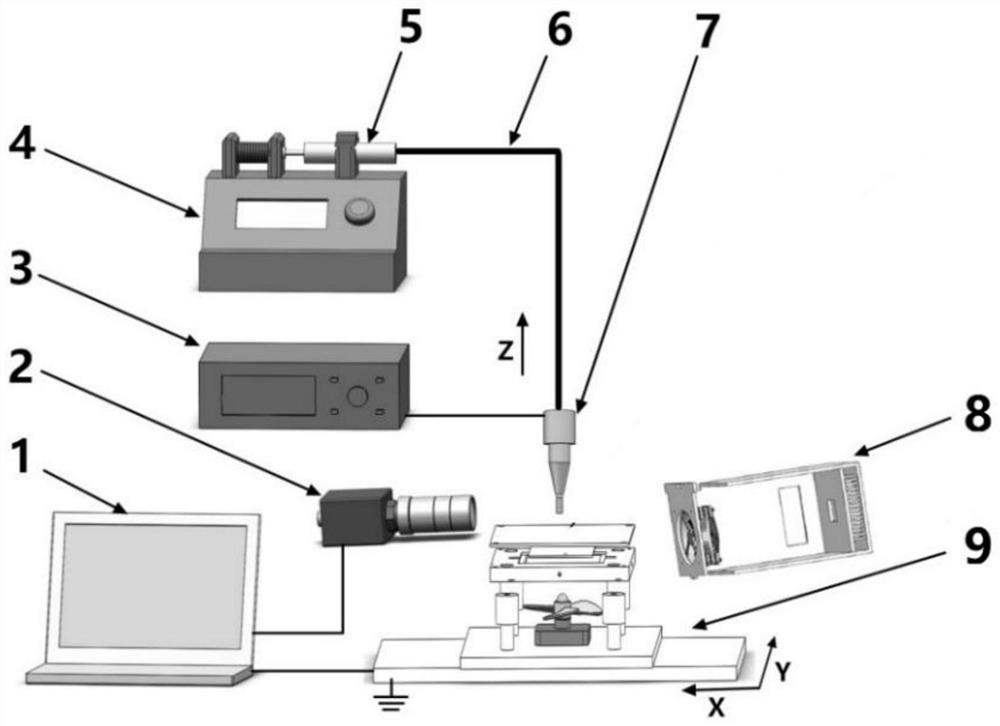 An in-situ heat treatment device for electrospray three-dimensional printing