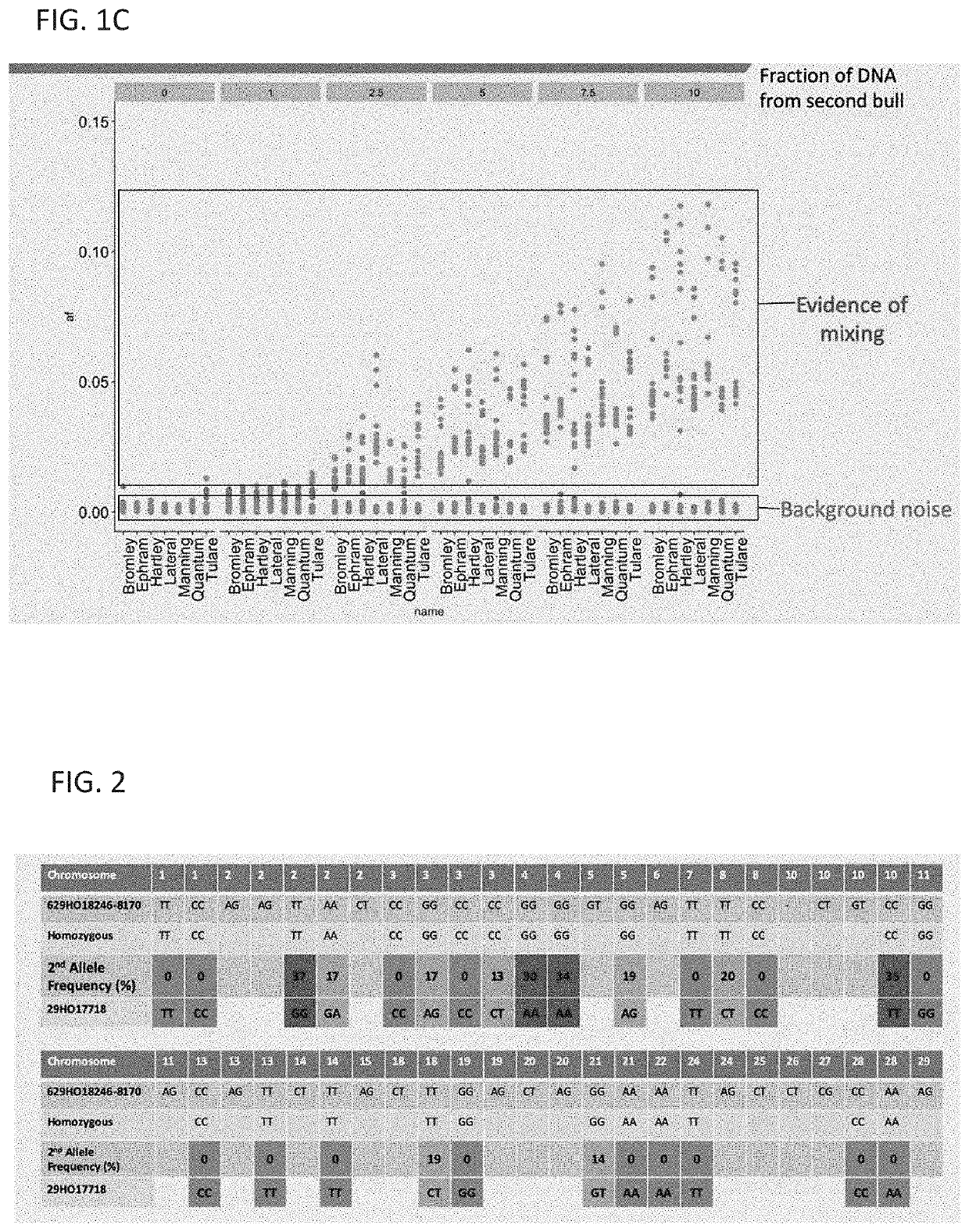 Methods and systems for processing genetic samples to determine identity or detect contamination