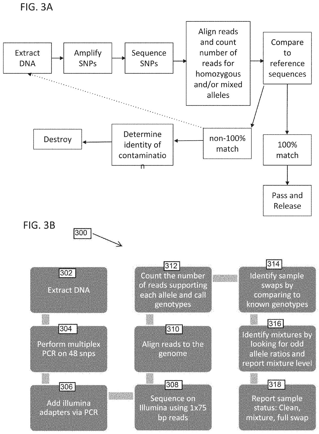 Methods and systems for processing genetic samples to determine identity or detect contamination