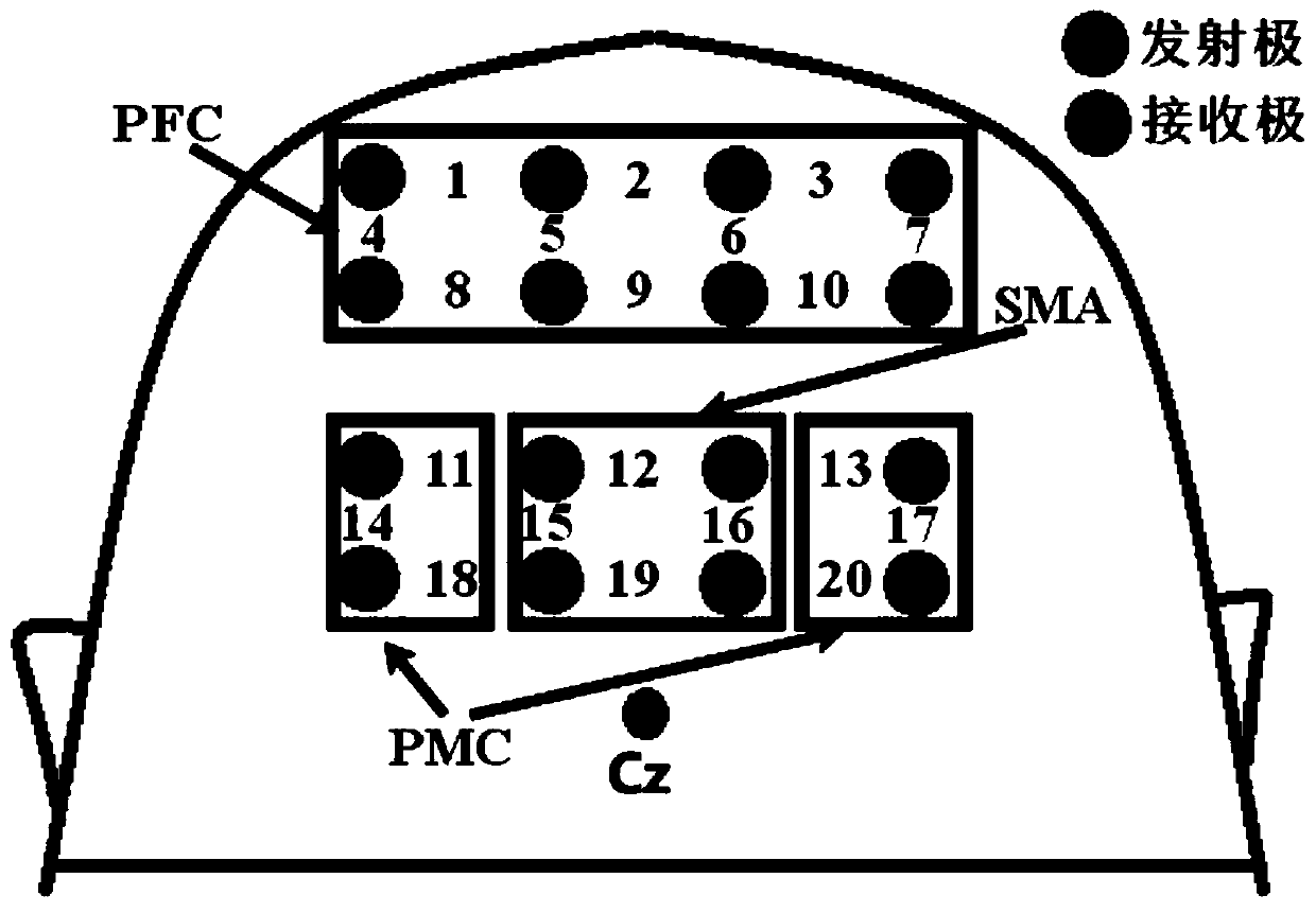 Method for recognizing walking intention based on brain hemoglobin information