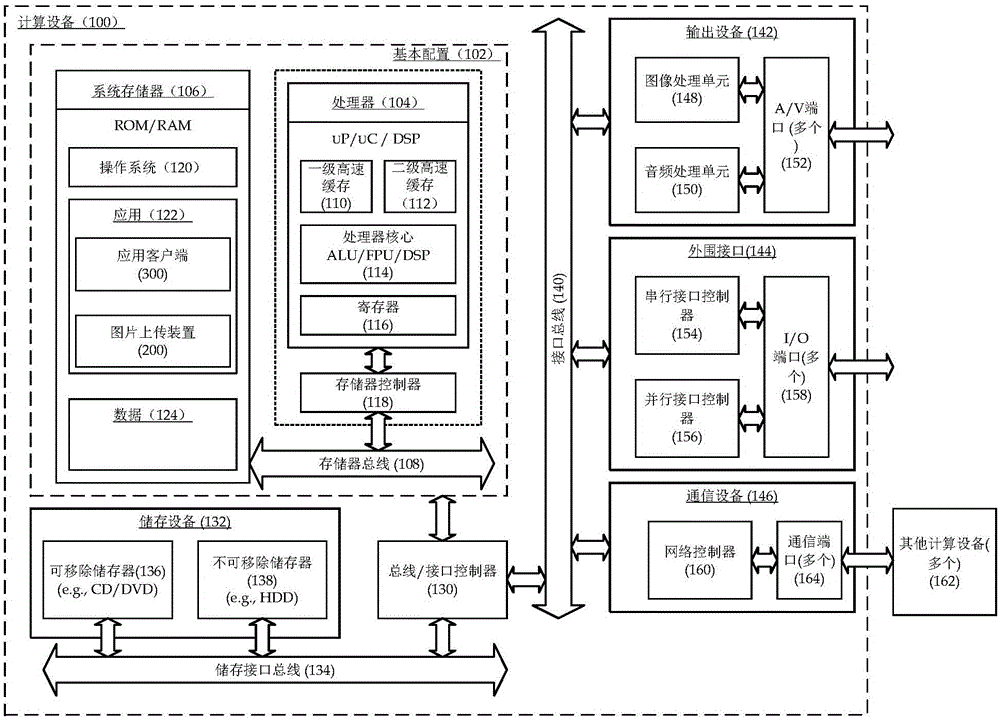 Picture uploading device and method and computing equipment