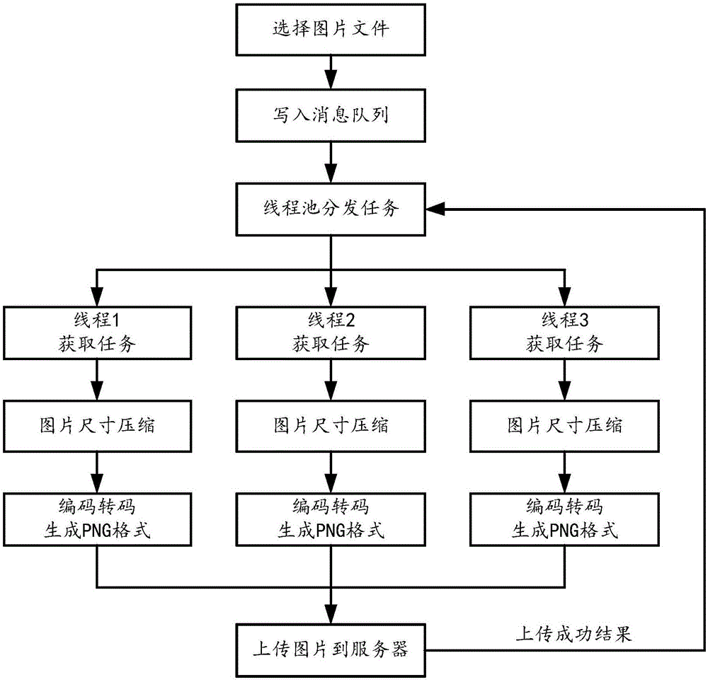 Picture uploading device and method and computing equipment