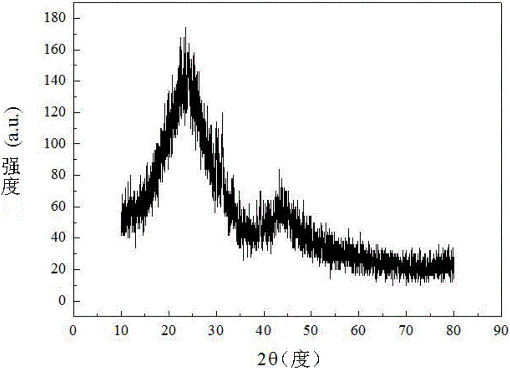 Honeycomb porous hard-carbon anode material for lithium ion battery, preparation method of honeycomb porous hard-carbon anode material as well as lithium ion battery