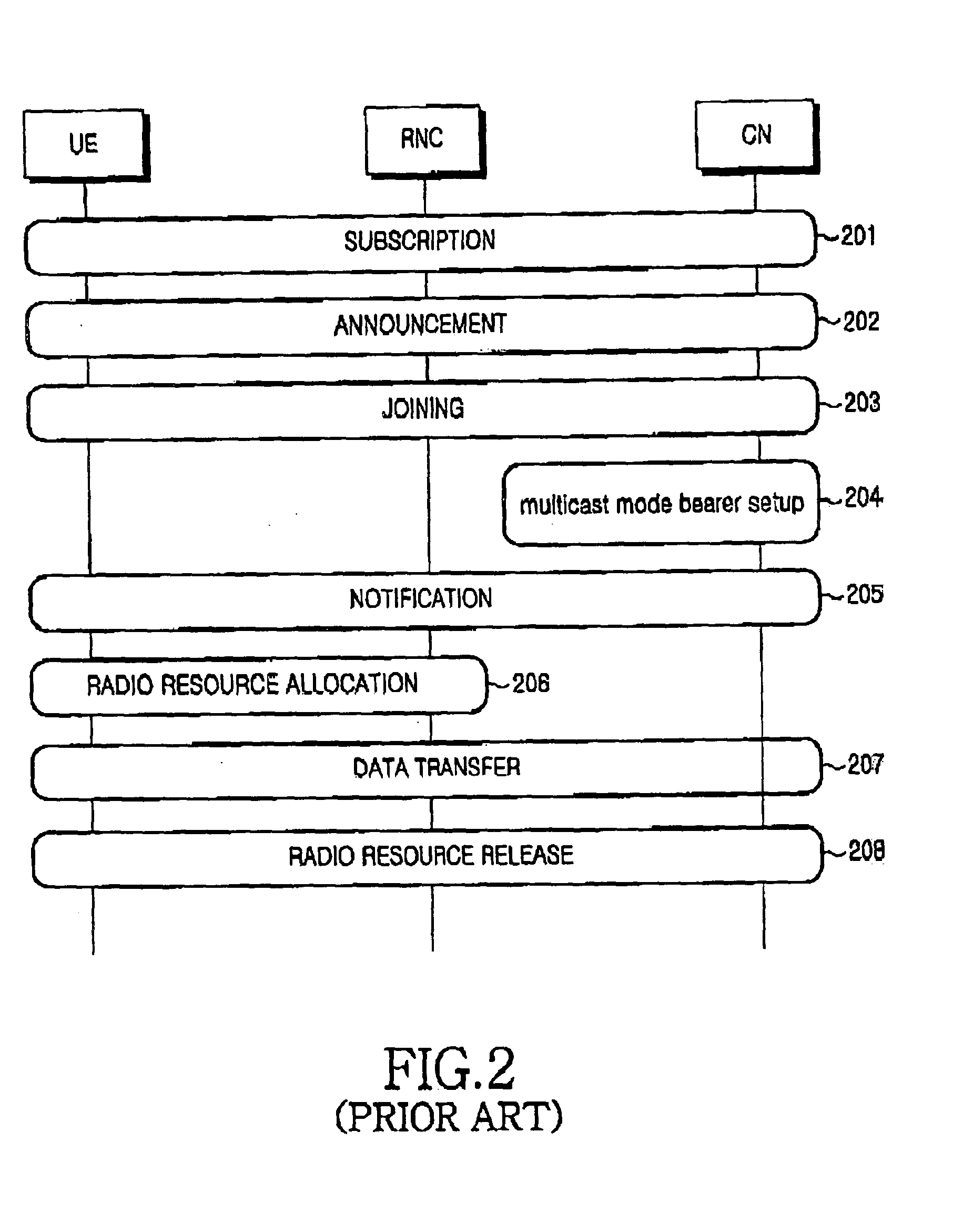 Method of transmitting/receiving control message in a mobile communication system providing multimedia broadcast/ multicast service