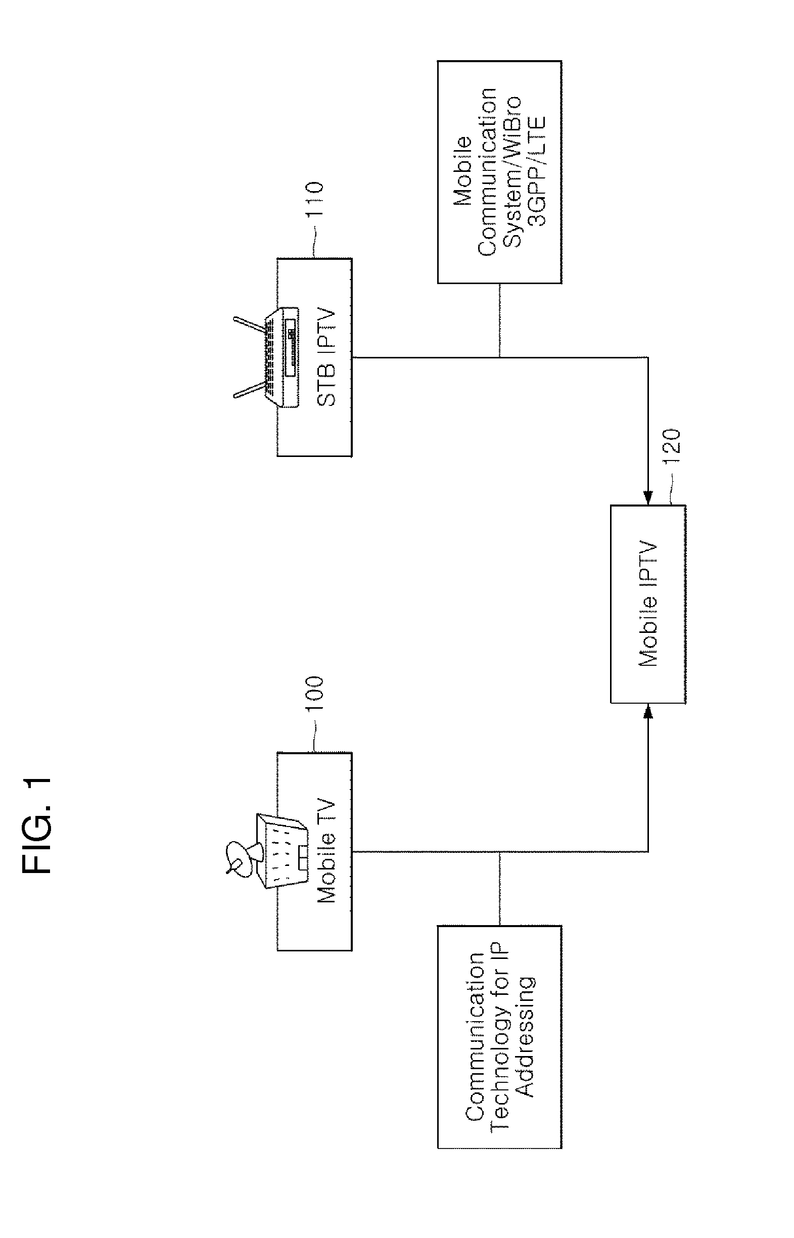 Method and system for providing multicast and broadcast service using scalable video coding