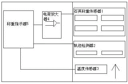 Method for improving precision of quartz type dynamic automobile scale