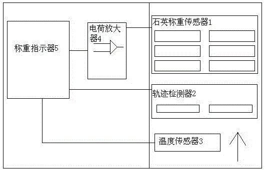 Method for improving precision of quartz type dynamic automobile scale