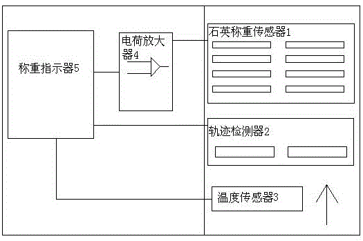 Method for improving precision of quartz type dynamic automobile scale