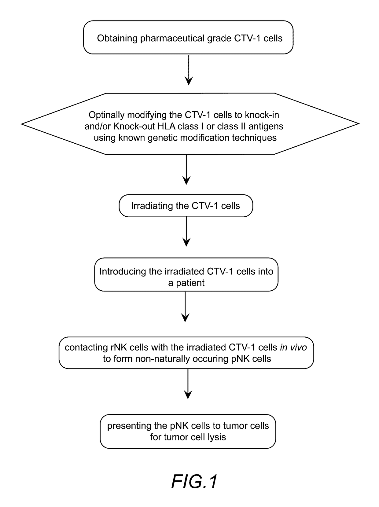 In vivo priming of natural killer cells