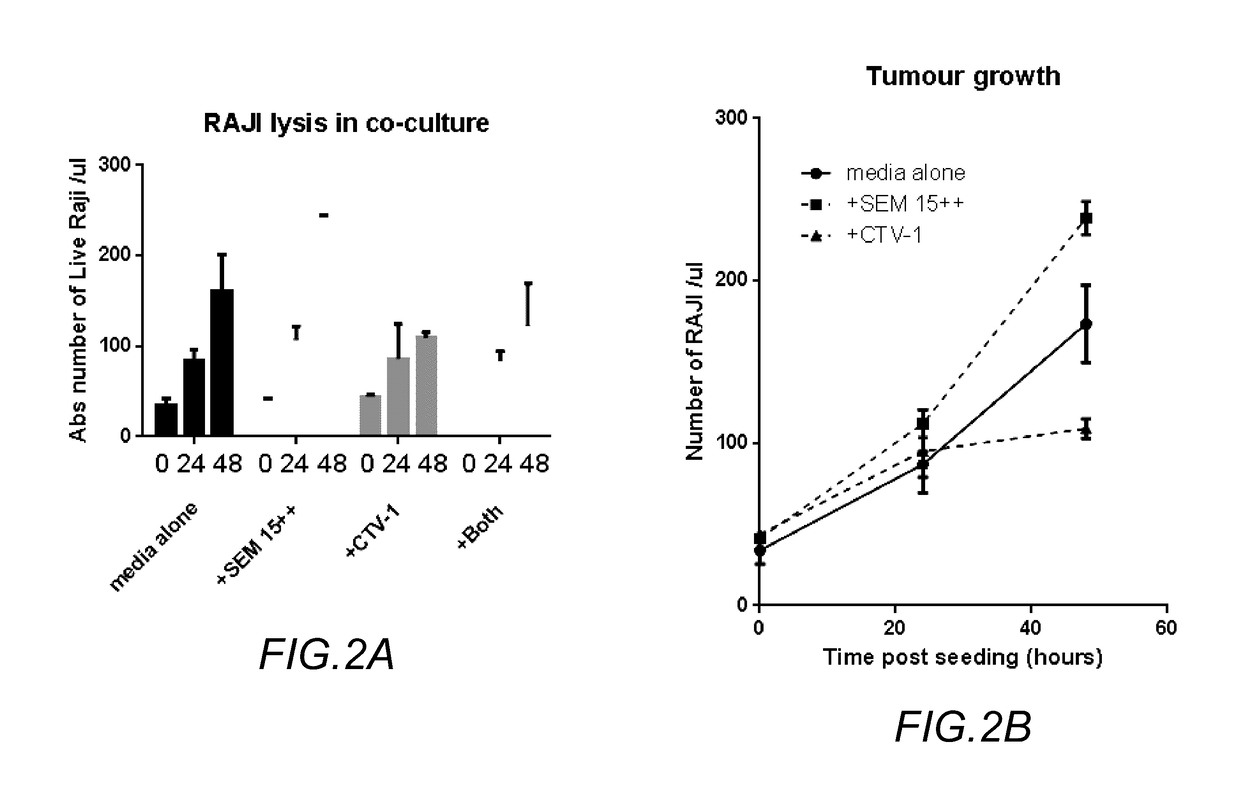 In vivo priming of natural killer cells