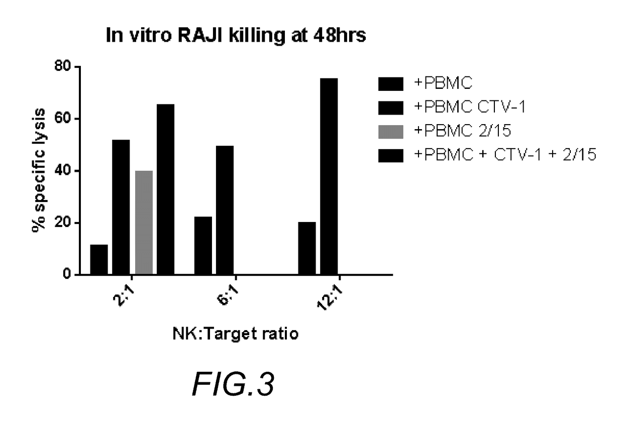 In vivo priming of natural killer cells