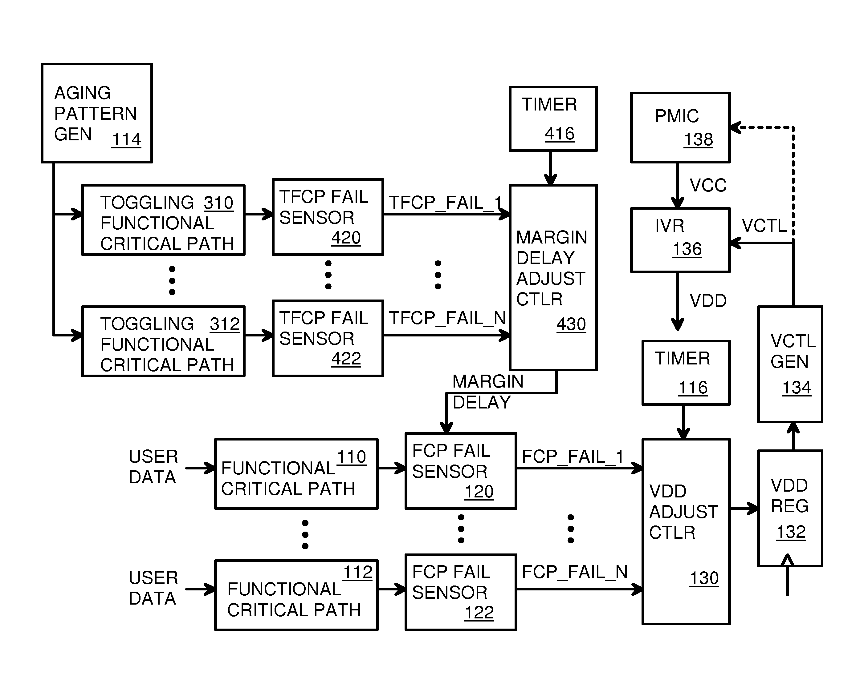 Circuitry and method for measuring negative bias temperature instability (NBTI) and hot carrier injection (HCI) aging effects using edge sensitive sampling