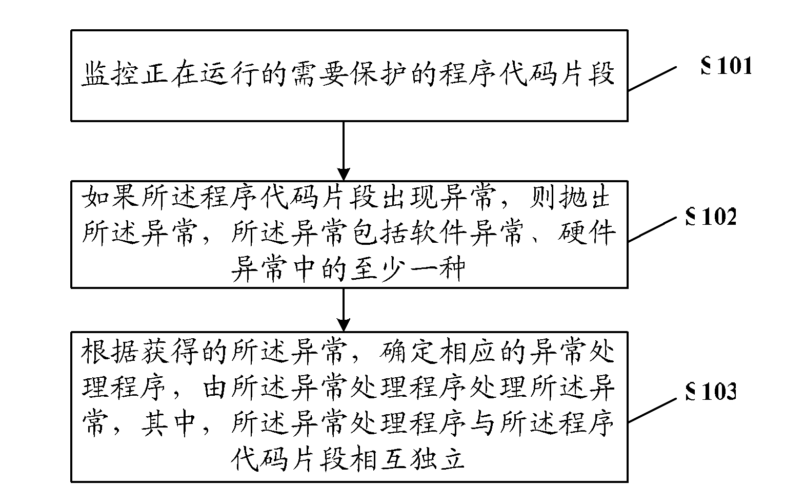 Methods and devices for quitting and deleting thread or process in embedded C language environment