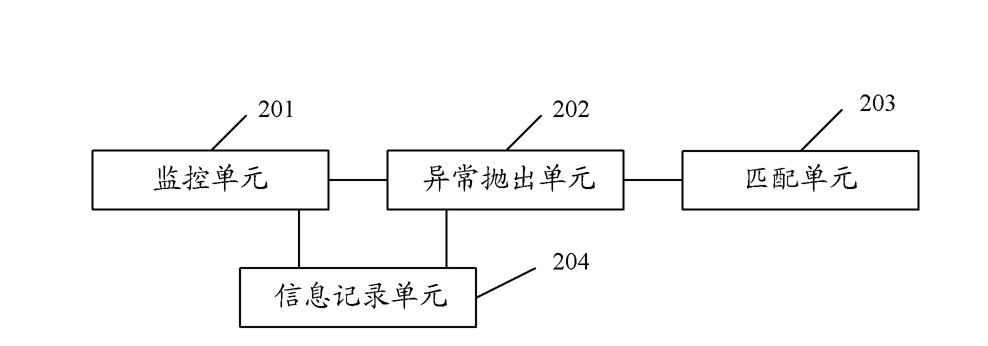 Methods and devices for quitting and deleting thread or process in embedded C language environment