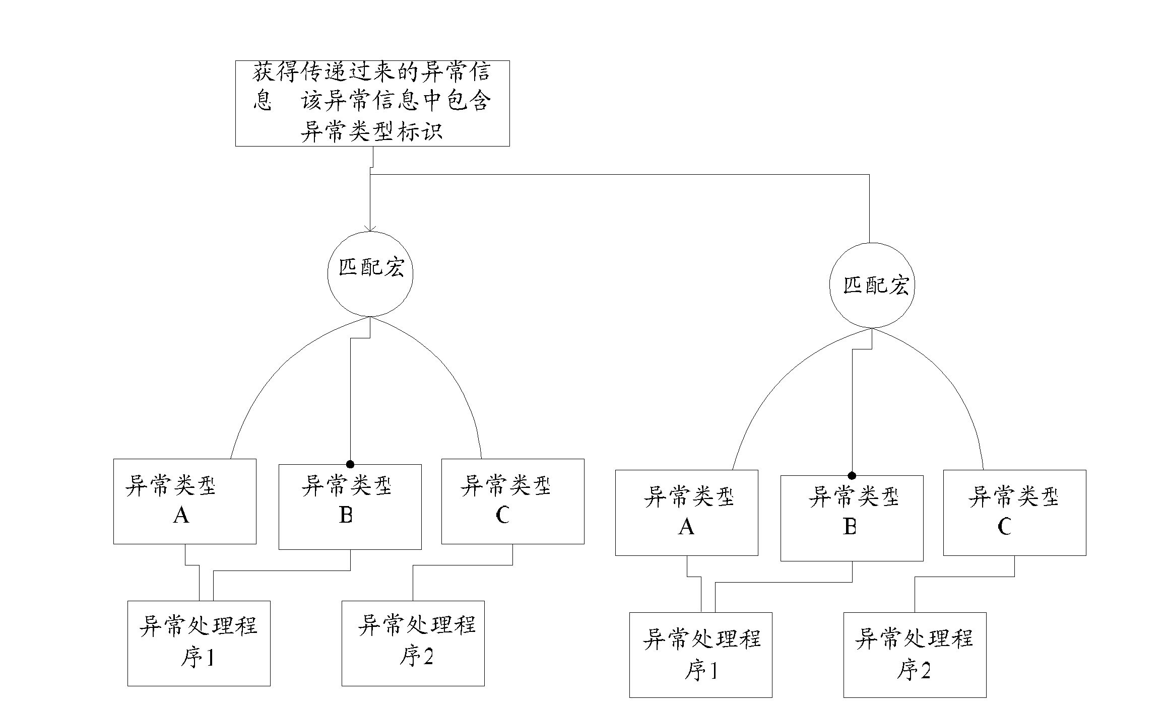 Methods and devices for quitting and deleting thread or process in embedded C language environment