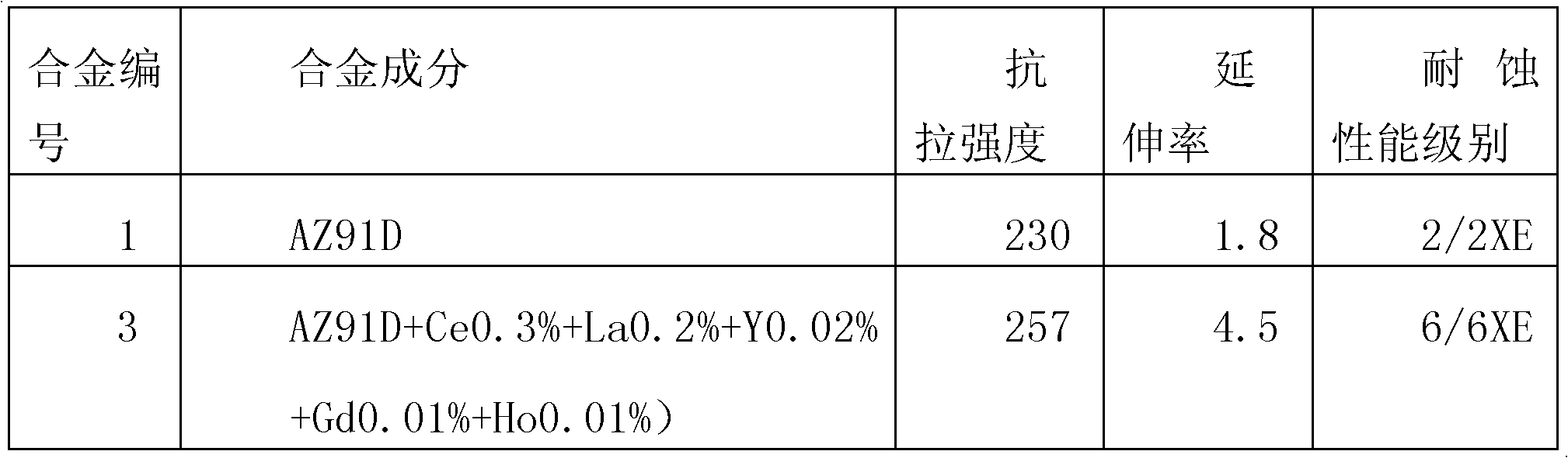 Die cast magnesium alloy with heat cracking resistance and high fluidity