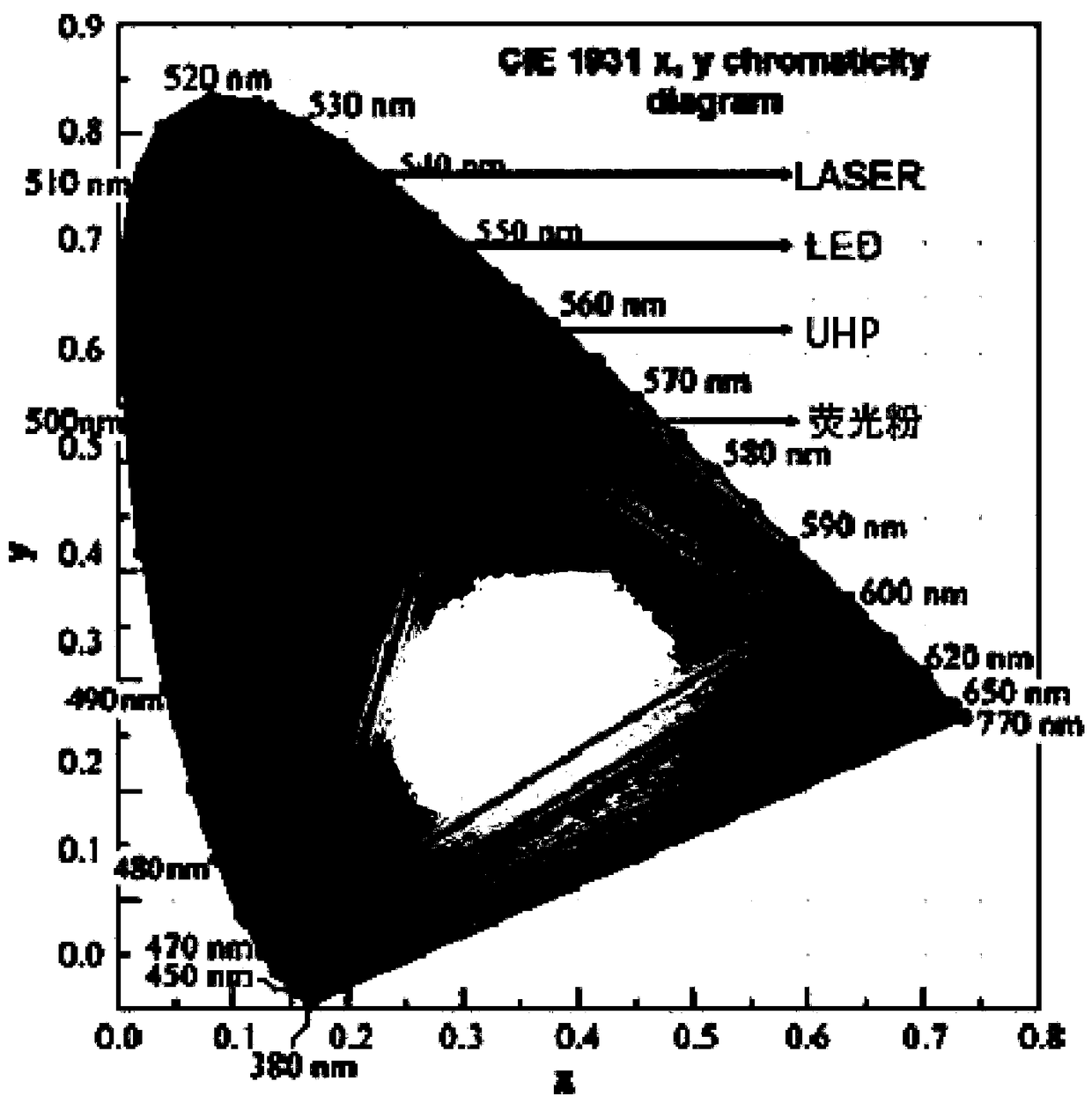 laser display device