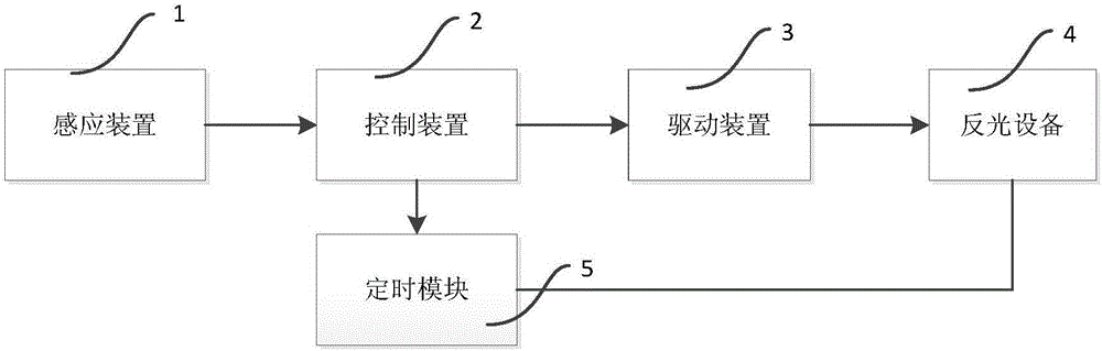 Road reflection device