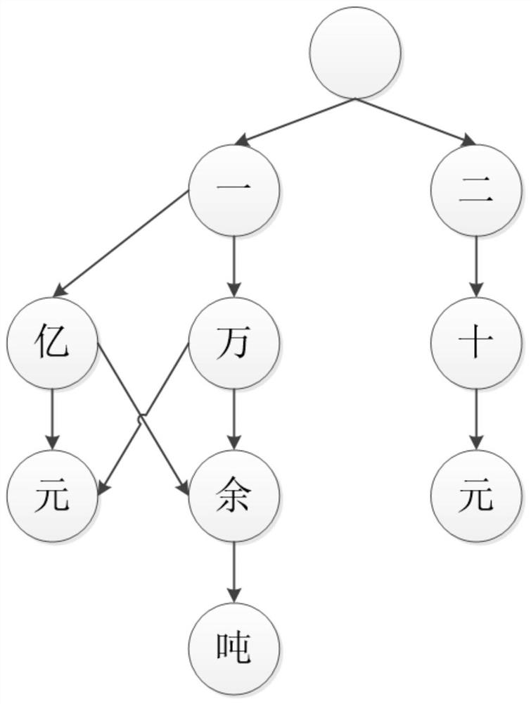 A Query Method of Indefinite Length Words and Sentences Based on Inverted Index