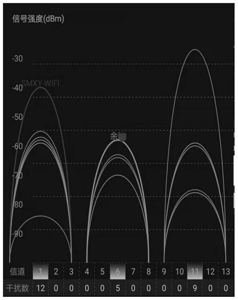 Mobile data distribution method of heterogeneous wireless network based on campus network