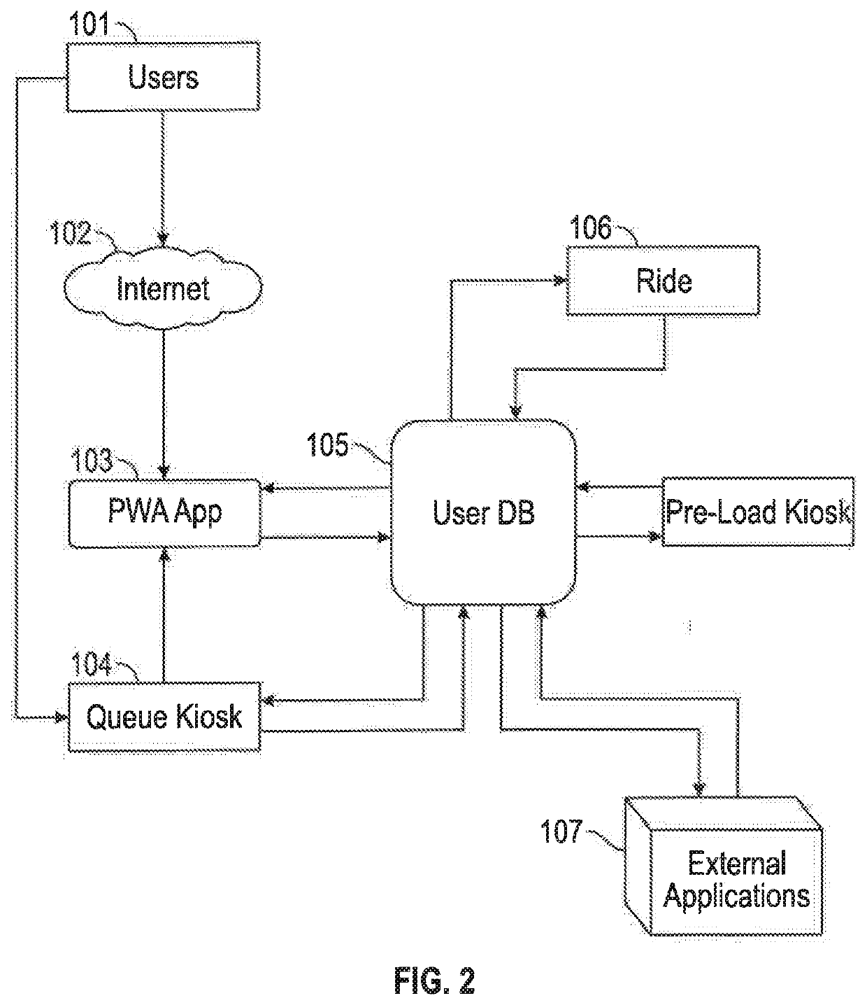 Networked games, rides and attractions