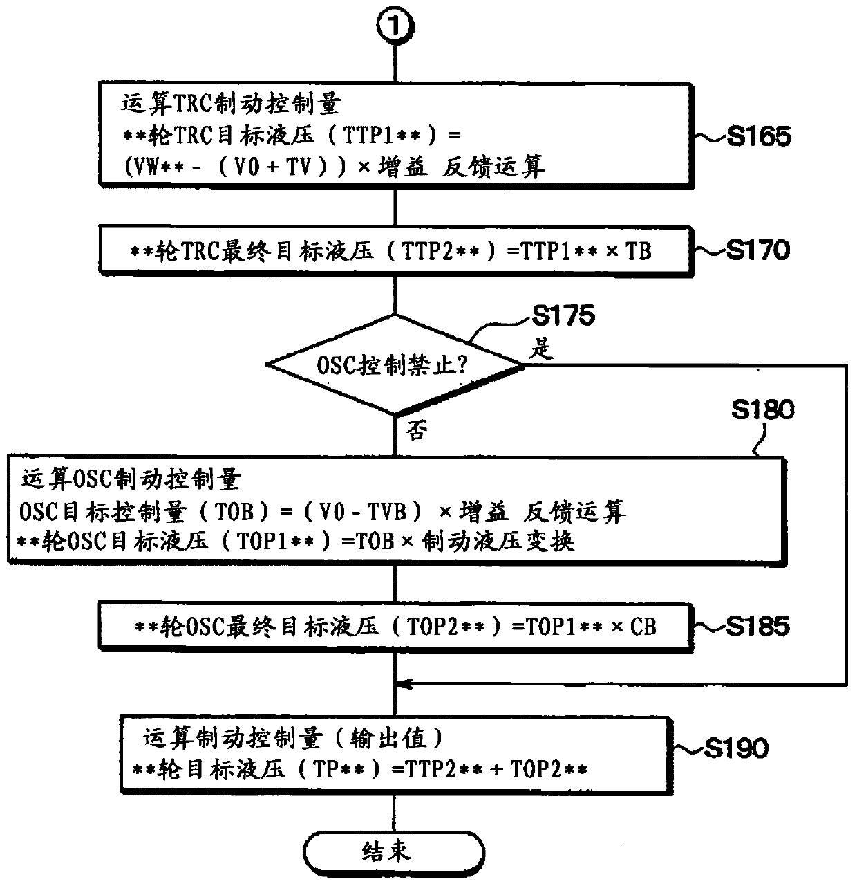 vehicle control device