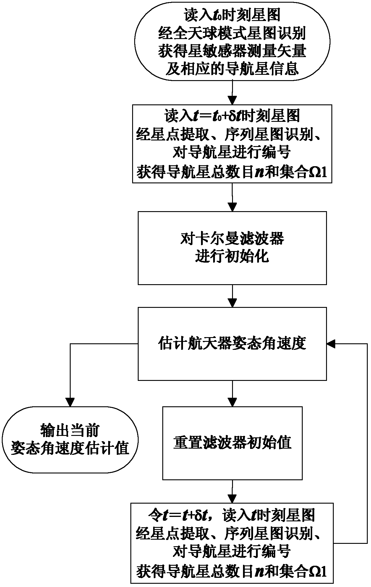 Measuring method for attitude angular velocity of spacecraft based on star sensor