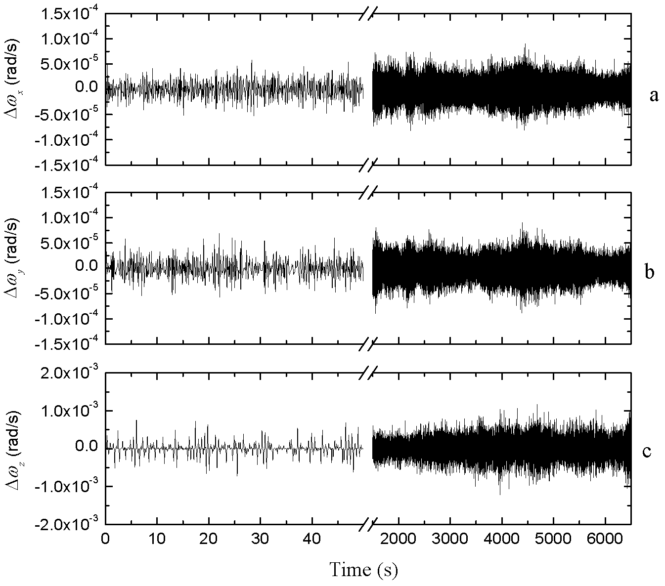 Measuring method for attitude angular velocity of spacecraft based on star sensor