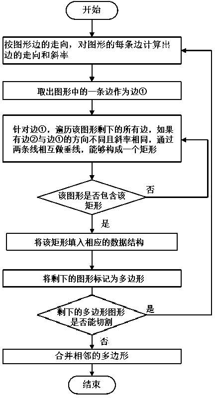 Radio-frequency integrated-circuit triangular mesh generation method