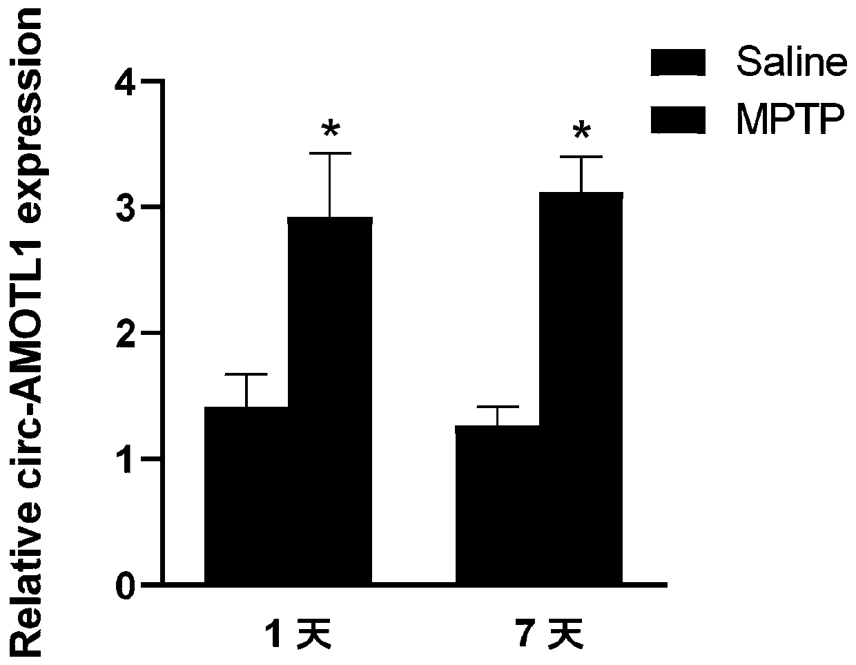 Parkinson's disease biomarker and application thereof