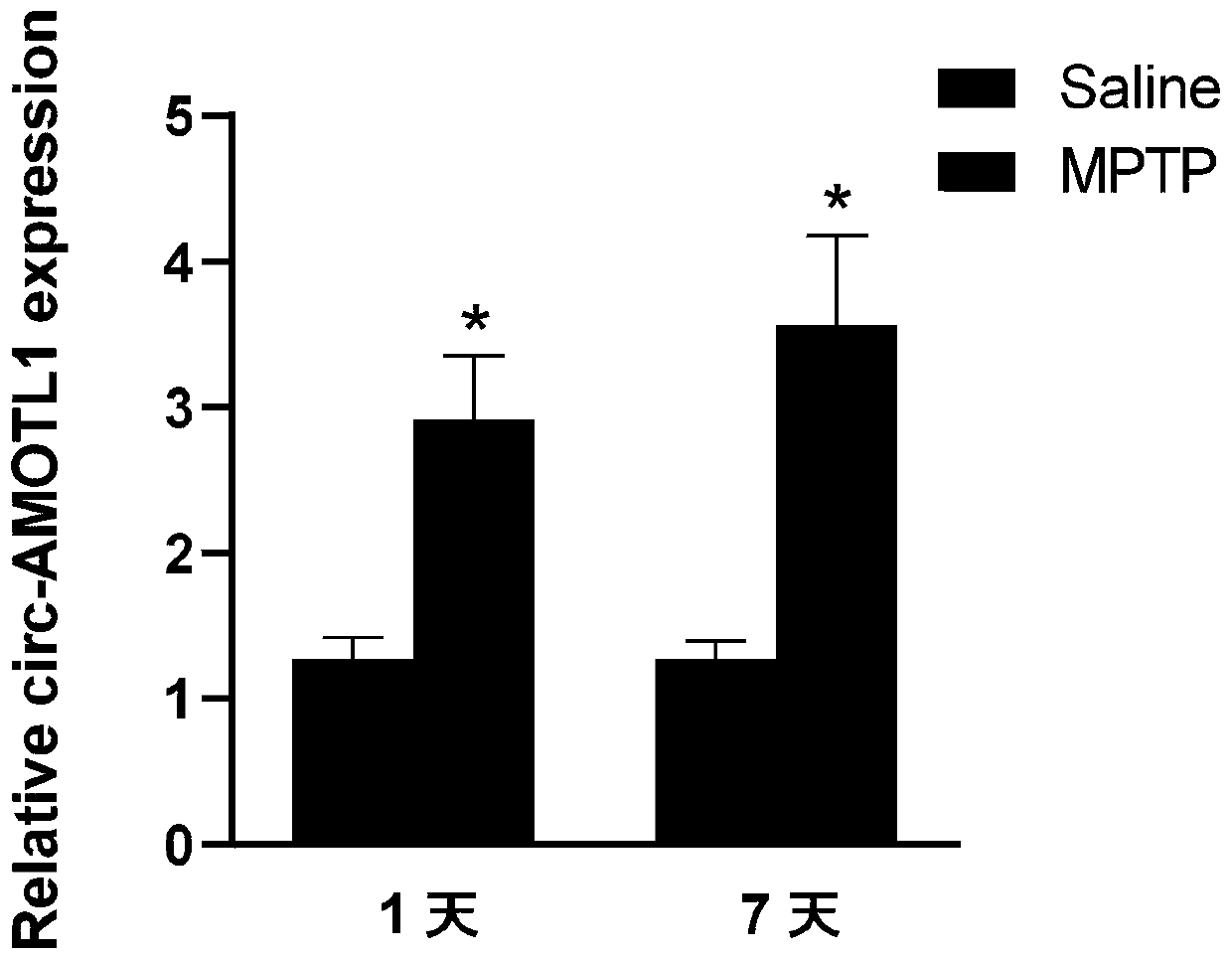 Parkinson's disease biomarker and application thereof