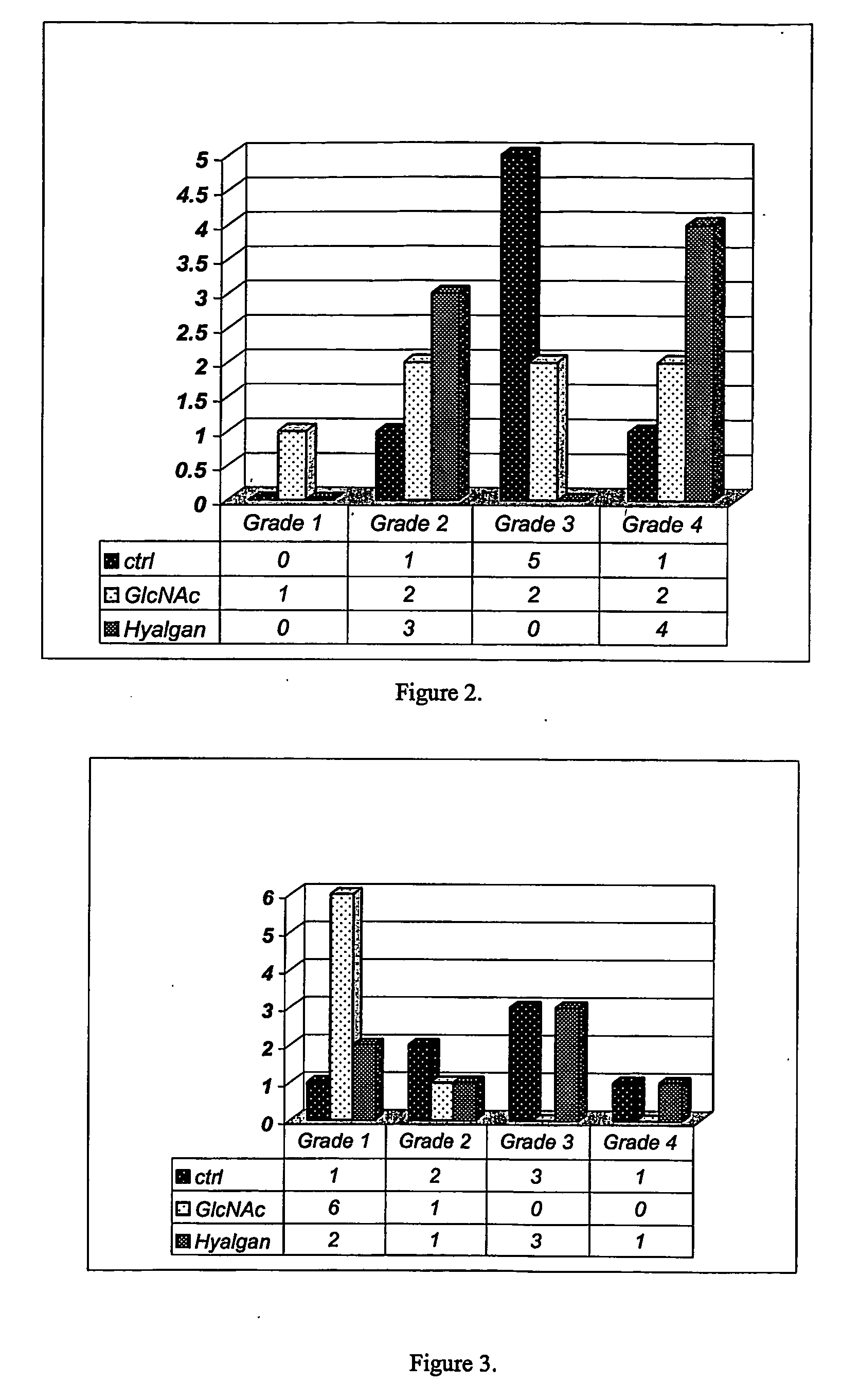 Treatment of a condition in a mammal with administration of aminosugar and uses thereof