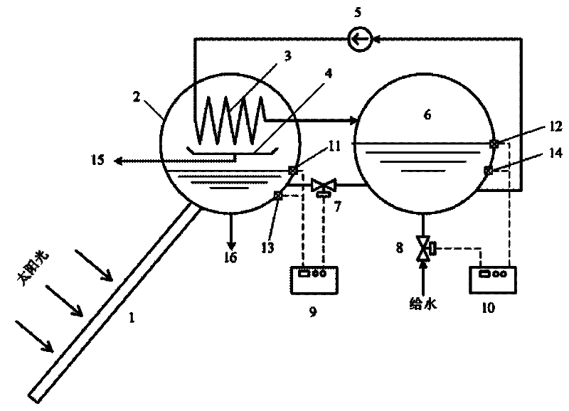 Hot water pure water coproduction device by solar energy