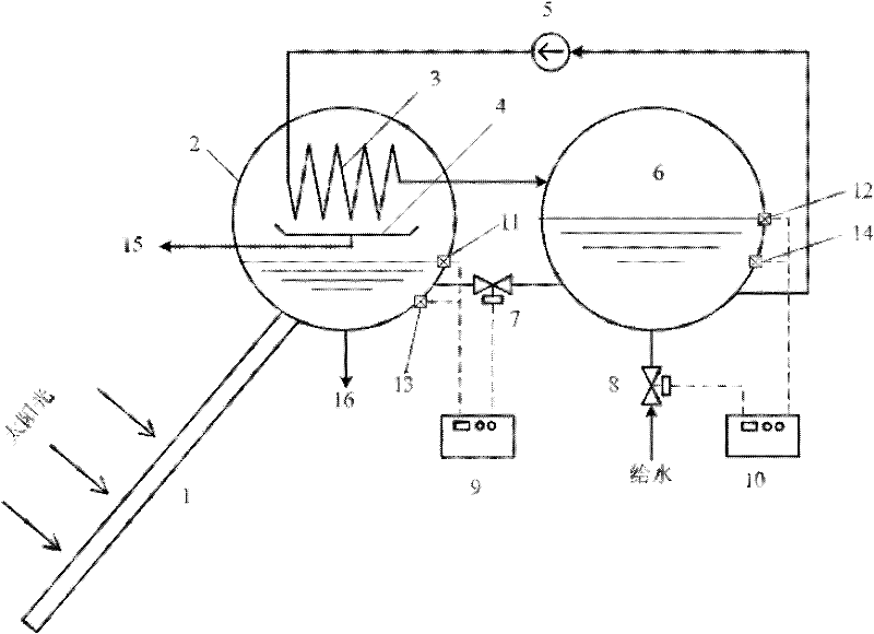 Hot water pure water coproduction device by solar energy