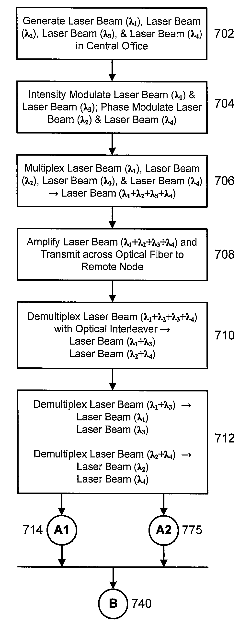 Wavelength Division Multiplexed Passive Optical Network