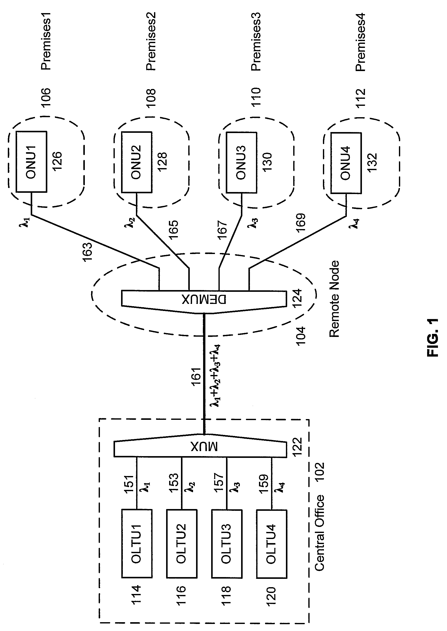 Wavelength Division Multiplexed Passive Optical Network