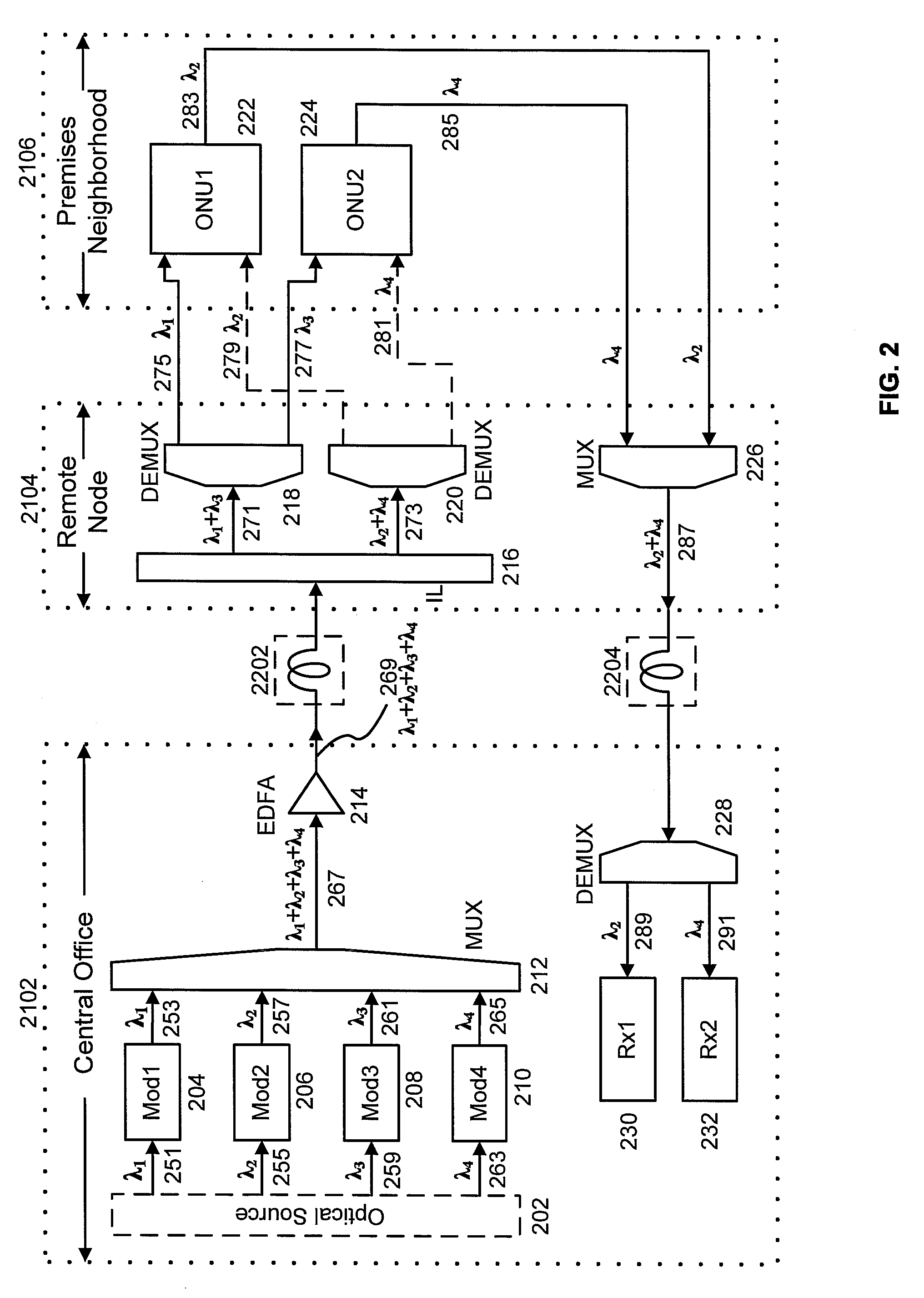 Wavelength Division Multiplexed Passive Optical Network