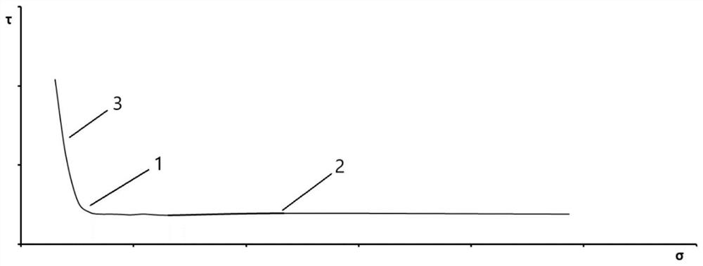 Method for determining cavitation bubble separation point of runner blade through external characteristic indexes