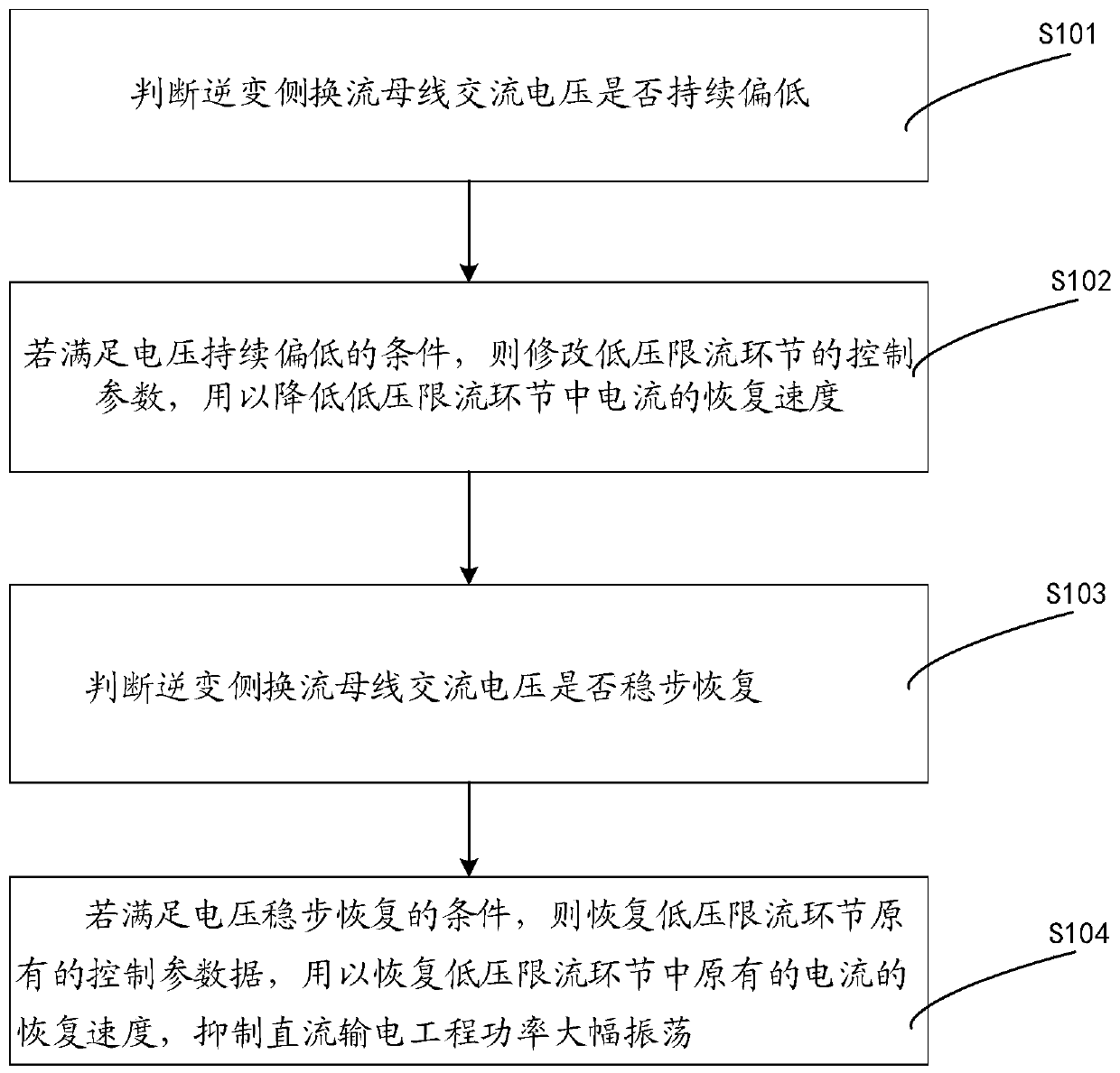 Method for suppressing large-amplitude power oscillation of direct-current power transmission project