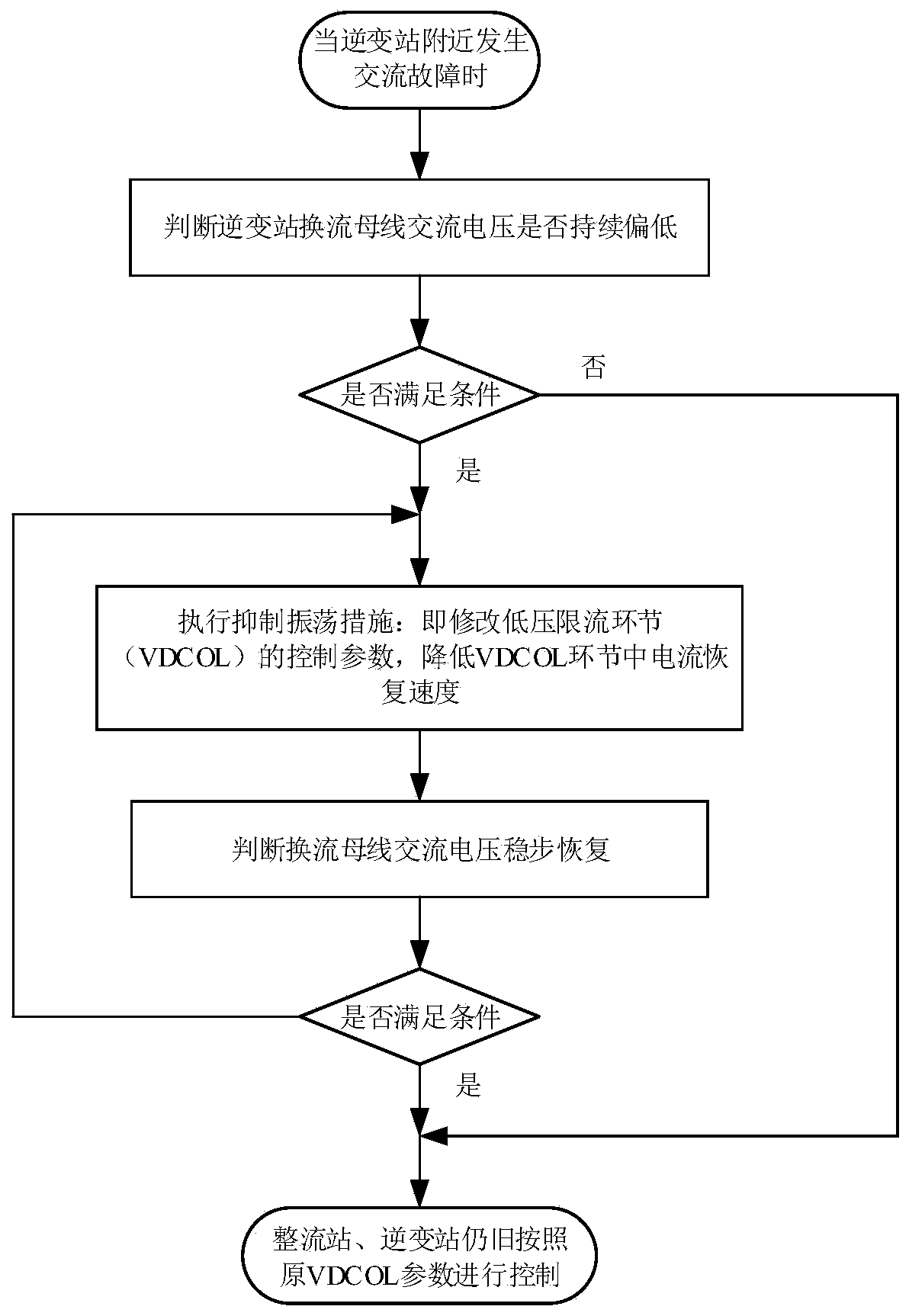 Method for suppressing large-amplitude power oscillation of direct-current power transmission project