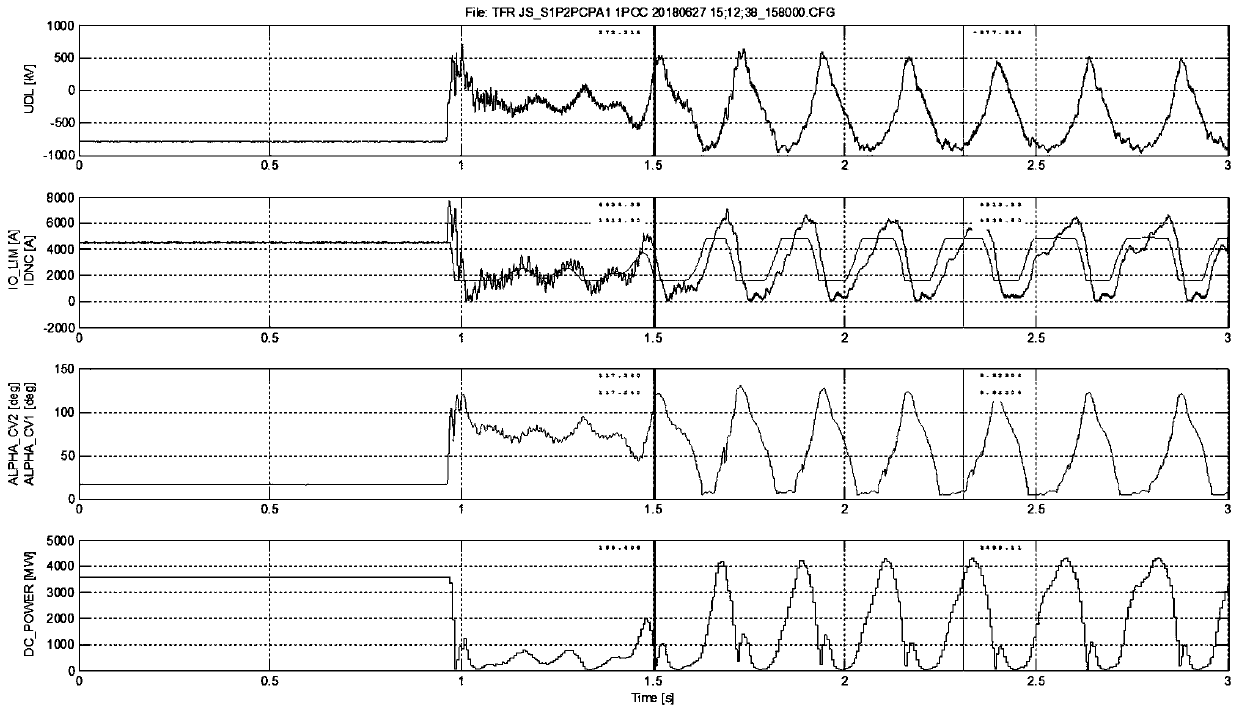 Method for suppressing large-amplitude power oscillation of direct-current power transmission project