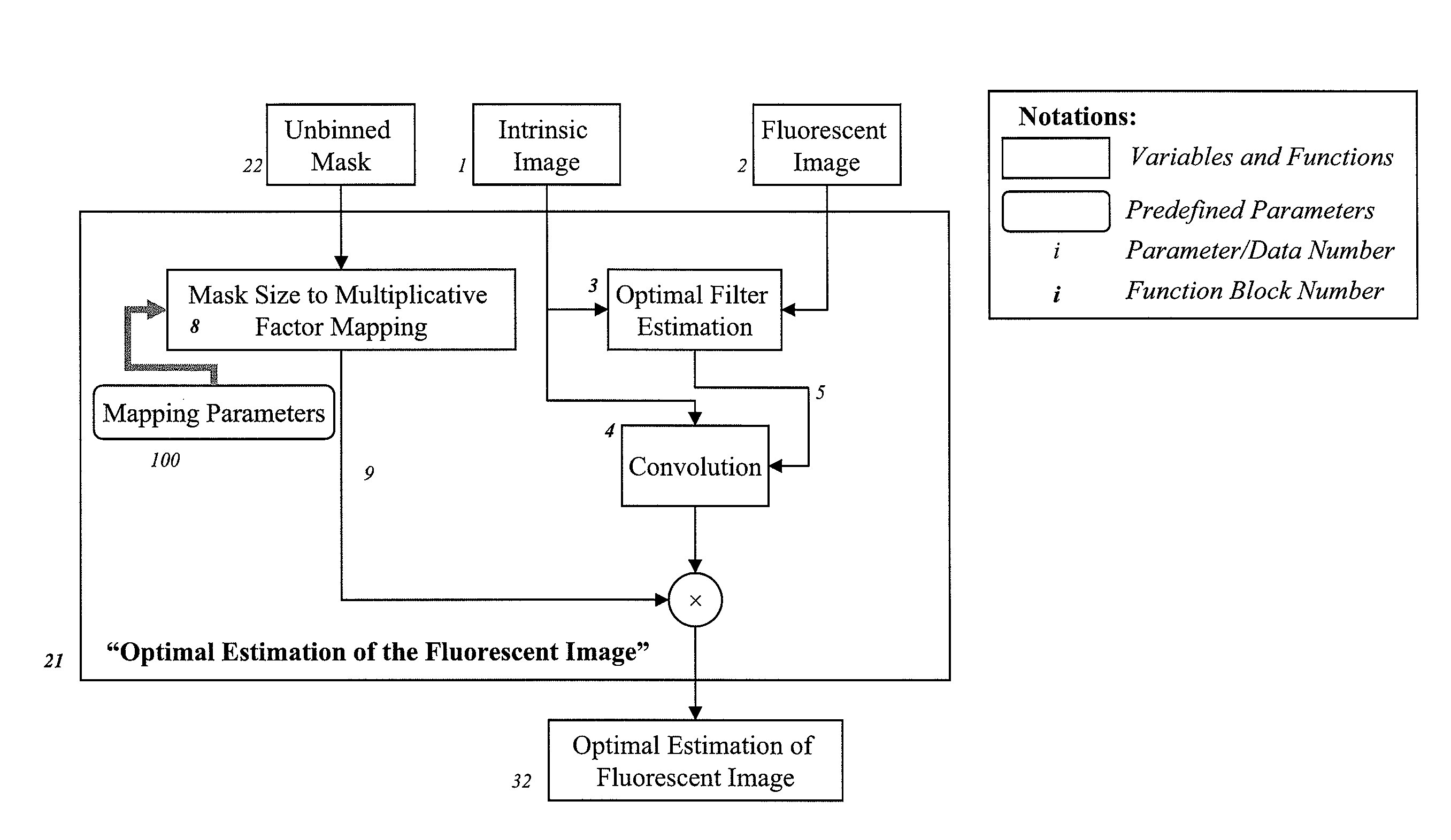 Imaging systems featuring waveguiding compensation