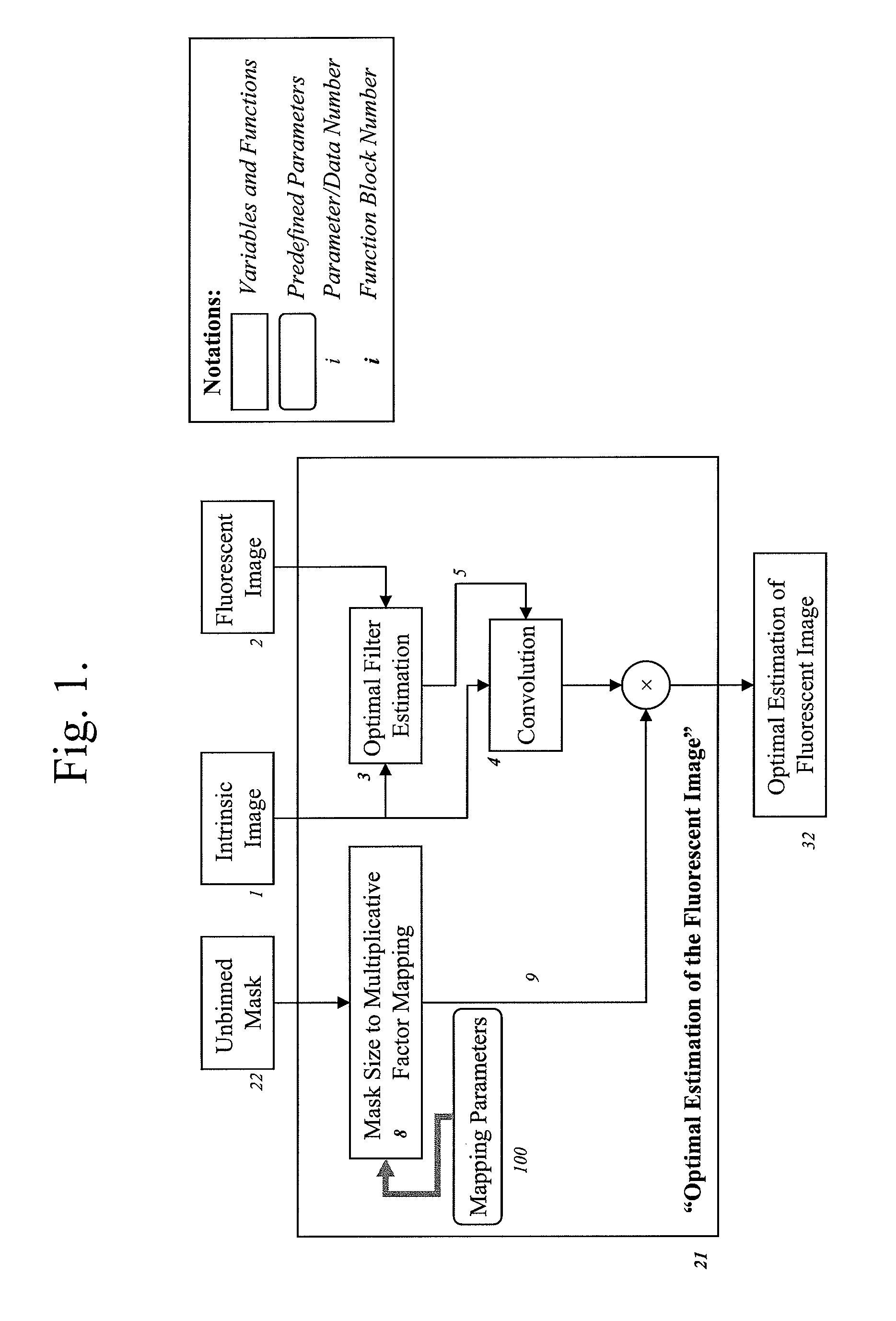 Imaging systems featuring waveguiding compensation